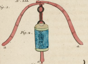 A camp beacon for placing outside tent encampments - 18th Century watercolour illustration from translation of Sun Tzu's Art of War