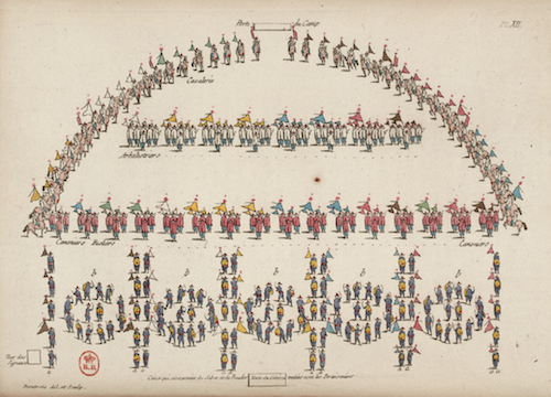 The Art of War - Chinese Army formations in the 18th Century